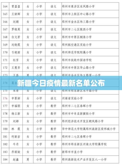 新疆今日疫情最新名单公布