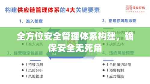 全方位安全管理体系构建，确保安全无死角