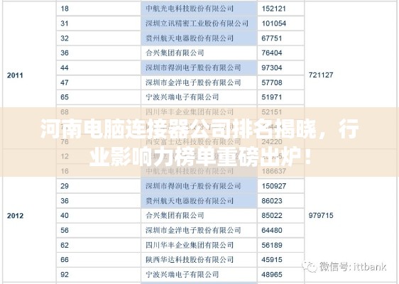 河南电脑连接器公司排名揭晓，行业影响力榜单重磅出炉！