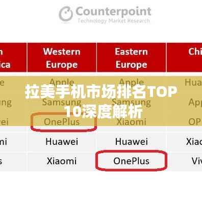 拉美手机市场排名TOP 10深度解析
