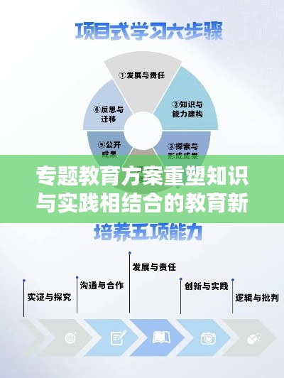专题教育方案重塑知识与实践相结合的教育新模式