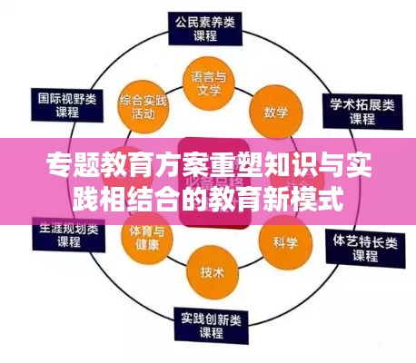 专题教育方案重塑知识与实践相结合的教育新模式