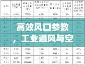高效风口参数，工业通风与空气流通的核心驱动力