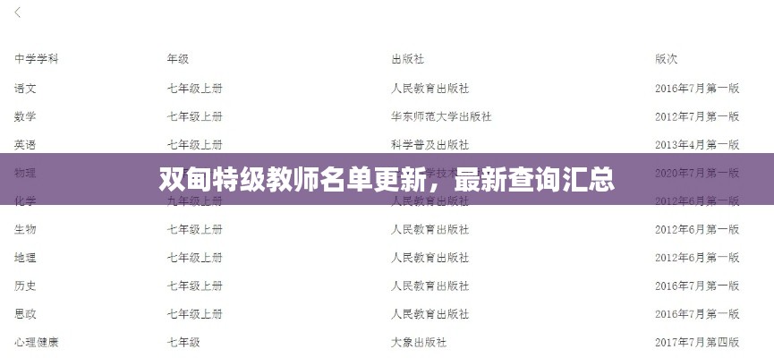 双甸特级教师名单更新，最新查询汇总