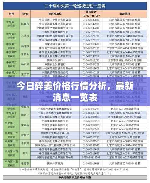 今日碎姜价格行情分析,最新消息一览表