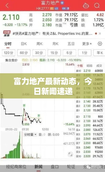 富力地产最新动态，今日新闻速递
