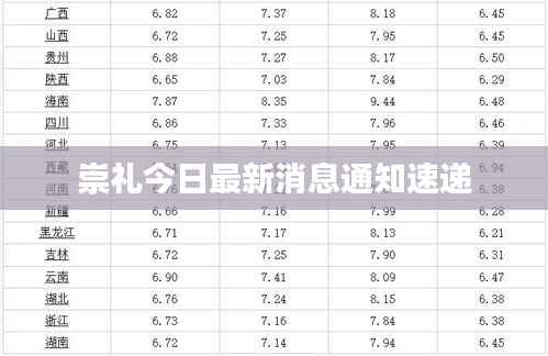 崇礼今日最新消息通知速递