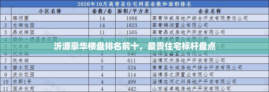 沂源豪华楼盘排名前十，最贵住宅标杆盘点