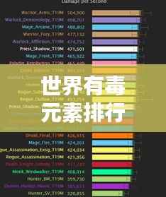 世界有毒元素排行榜大揭秘，危害究竟有多大？