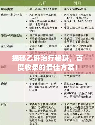 揭秘乙肝治疗秘籍,百度收录的最佳方案!