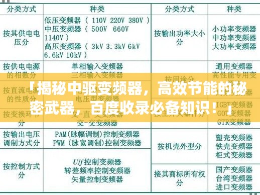 「揭秘中驱变频器，高效节能的秘密武器，百度收录必备知识！」