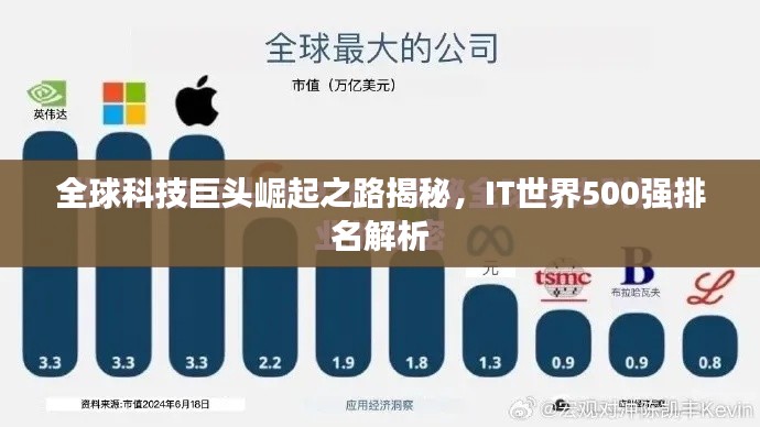 全球科技巨头崛起之路揭秘，IT世界500强排名解析