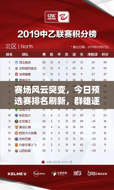 赛场风云突变，今日预选赛排名刷新，群雄逐鹿定胜负最新消息