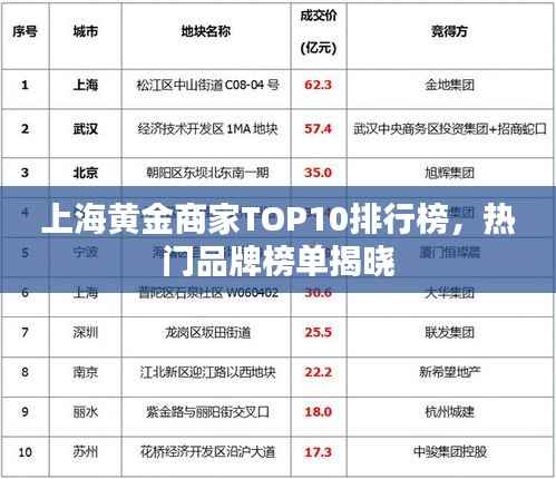 上海黄金商家TOP10排行榜，热门品牌榜单揭晓