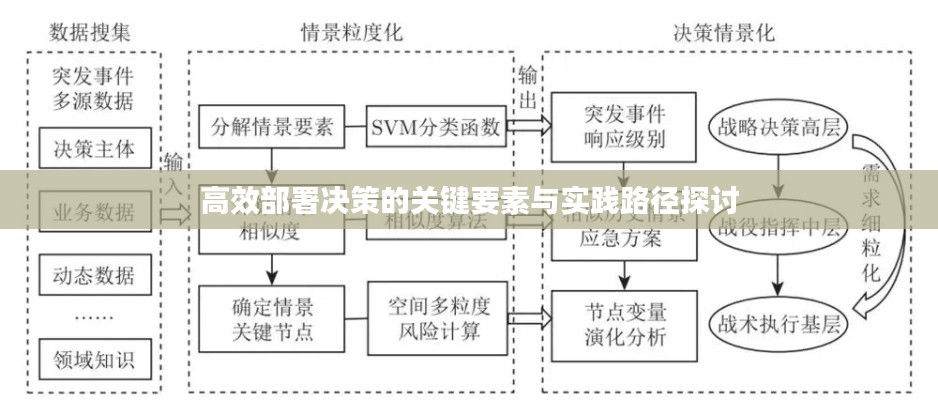 高效部署决策的关键要素与实践路径探讨
