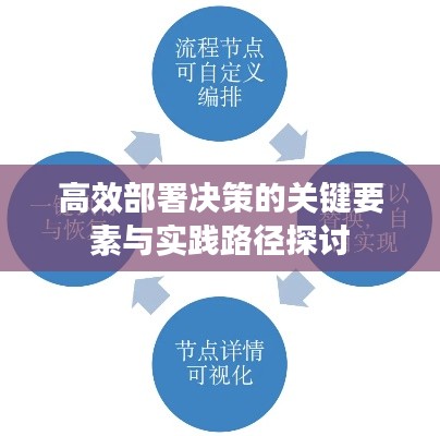 高效部署决策的关键要素与实践路径探讨