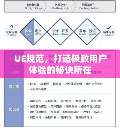 UE规范，打造极致用户体验的秘诀所在