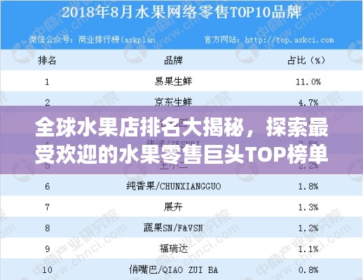 全球水果店排名大揭秘,探索最受欢迎的水果零售巨头TOP榜单