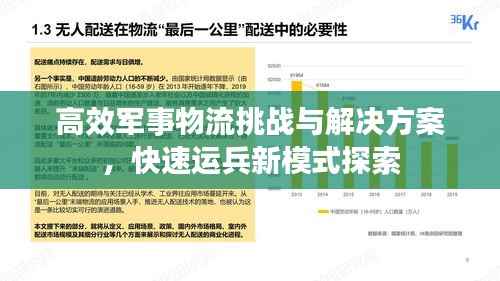 高效军事物流挑战与解决方案，快速运兵新模式探索