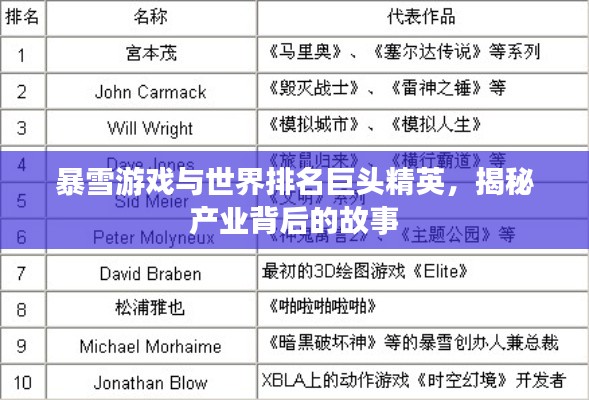 暴雪游戏与世界排名巨头精英，揭秘产业背后的故事