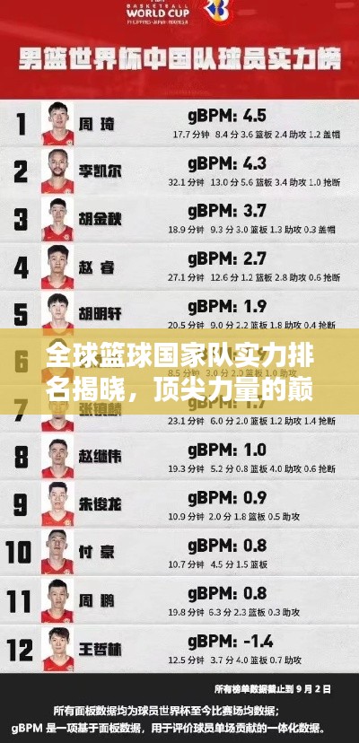 全球篮球国家队实力排名揭晓,顶尖力量的巅峰较量!