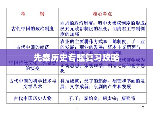 先秦历史专题复习攻略