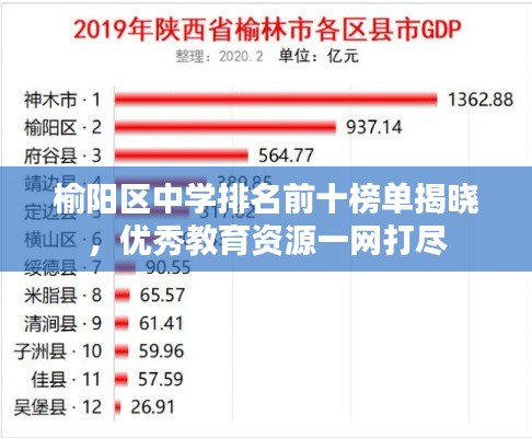 榆阳区中学排名前十榜单揭晓,优秀教育资源一网打尽