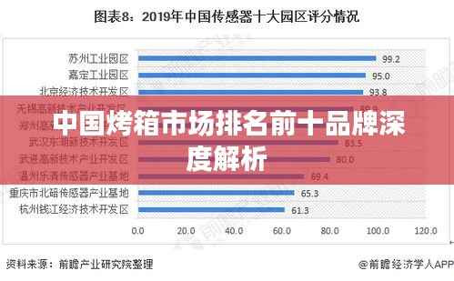 中国烤箱市场排名前十品牌深度解析