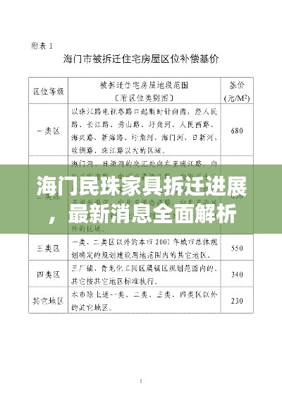 海门民珠家具拆迁进展，最新消息全面解析
