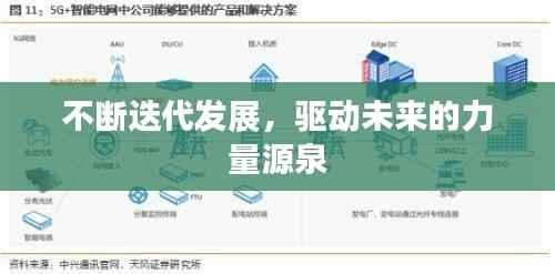 不断迭代发展，驱动未来的力量源泉