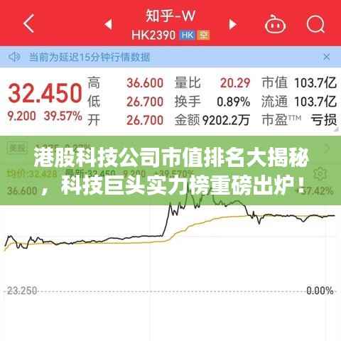 港股科技公司市值排名大揭秘,科技巨头实力榜重磅出炉!