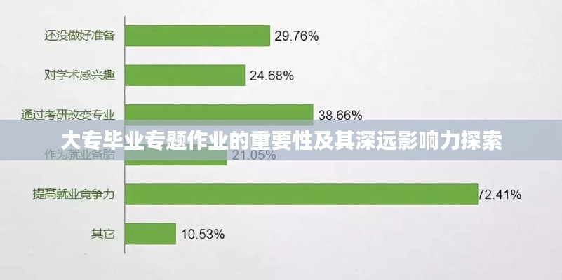 大专毕业专题作业的重要性及其深远影响力探索