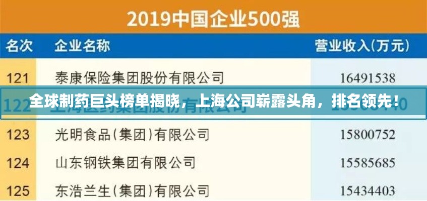 全球制药巨头榜单揭晓,上海公司崭露头角,排名领先!