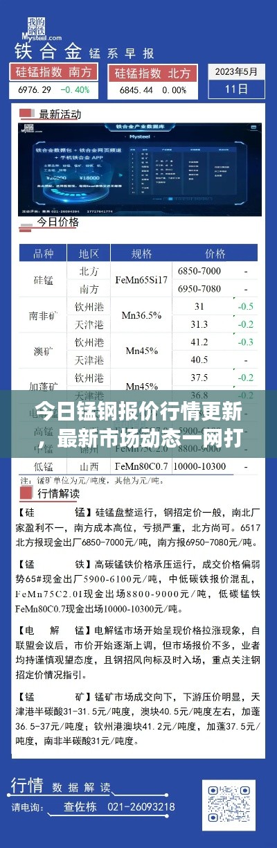 今日锰钢报价行情更新,最新市场动态一网打尽