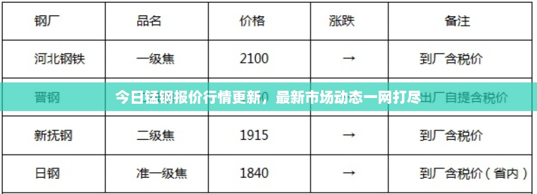今日锰钢报价行情更新,最新市场动态一网打尽