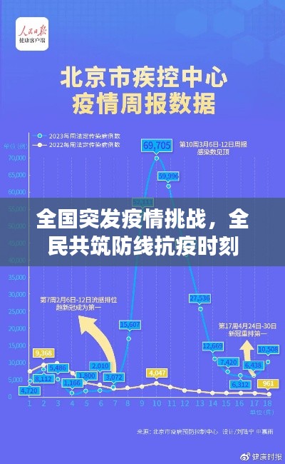 全国突发疫情挑战,全民共筑防线抗疫时刻