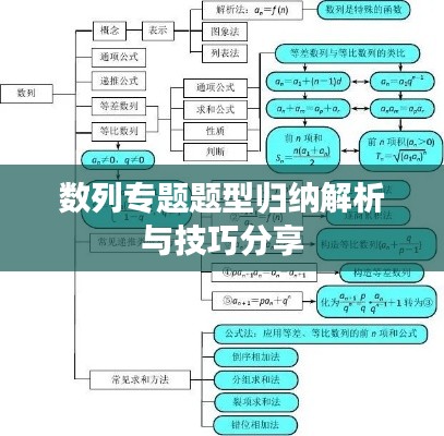数列专题题型归纳解析与技巧分享
