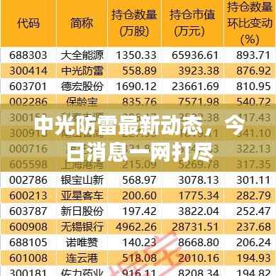中光防雷最新动态，今日消息一网打尽