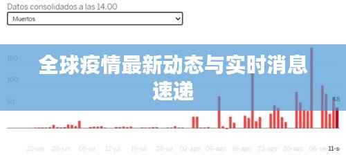 全球疫情最新动态与实时消息速递