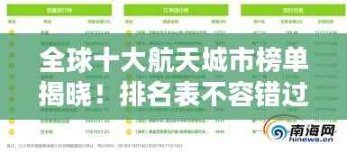 全球十大航天城市榜单揭晓!排名表不容错过