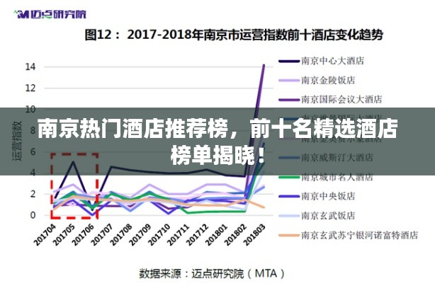 南京热门酒店推荐榜,前十名精选酒店榜单揭晓!