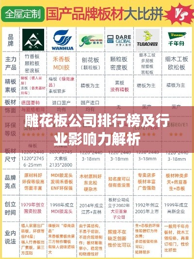 雕花板公司排行榜及行业影响力解析