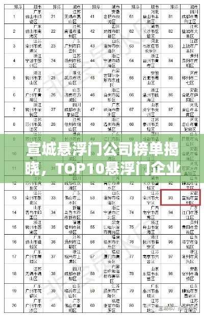 宣城悬浮门公司榜单揭晓，TOP10悬浮门企业排名