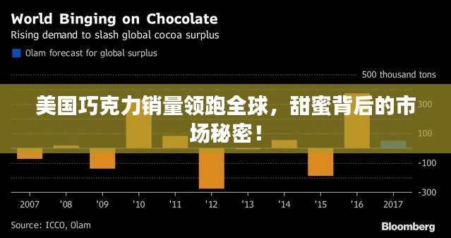 美国巧克力销量领跑全球,甜蜜背后的市场秘密!