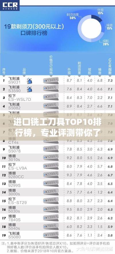 进口铣工刀具TOP10排行榜，专业评测带你了解行业翘楚