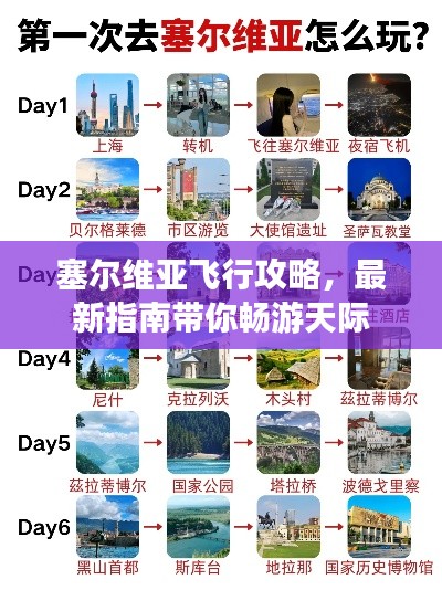 塞尔维亚飞行攻略,最新指南带你畅游天际