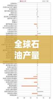 全球石油产量排名重磅揭晓！