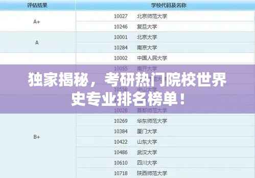 独家揭秘，考研热门院校世界史专业排名榜单！