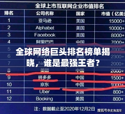 全球网络巨头排名榜单揭晓，谁是最强王者？