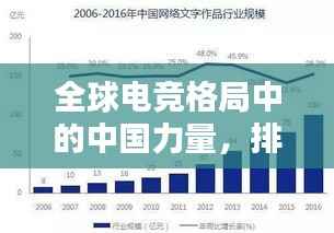 全球电竞格局中的中国力量,排名与影响力崛起